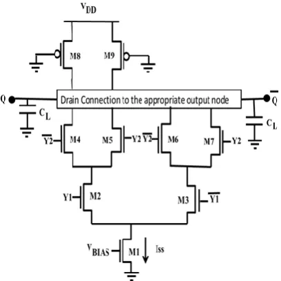 Fig. 4 A generalized two level MCML gate  