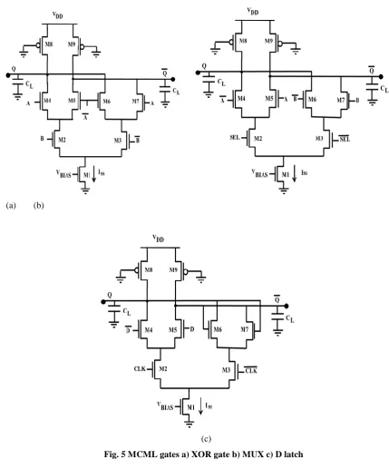 Fig. 5 MCML gates a) XOR gate b) MUX c) D latch 