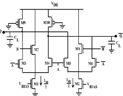 Fig. 6 Fundamental cell based two input XOR gate  