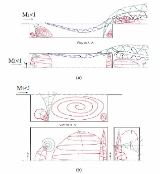 Figure 2-5 Main three-dimensional flow structures for rectangular  