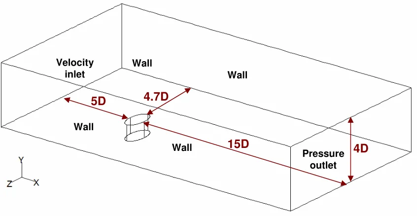 Figure 3-4 Geometry and boundary types  