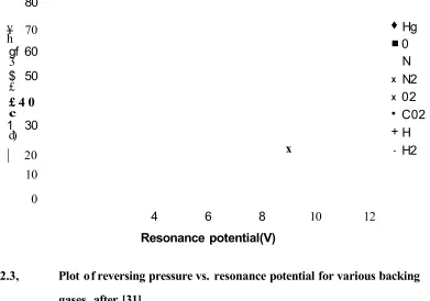 Fig 2.3, 