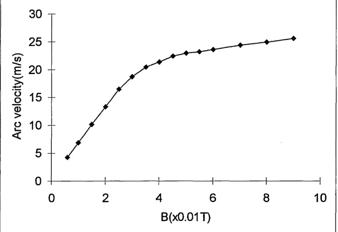 Fig 2.5, 