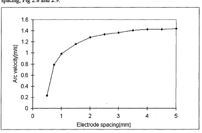 Fig 2.7,Plot of arc velocity as a function of number of arcs, after [20,35]