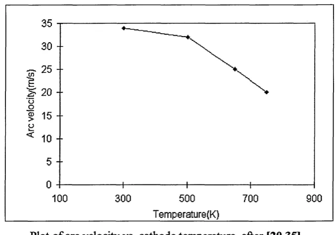 Fig 2.9, 