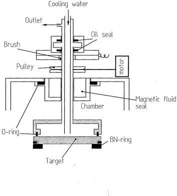Fig 3.7, Sketch of the rotating cathode arrangement, after[14]