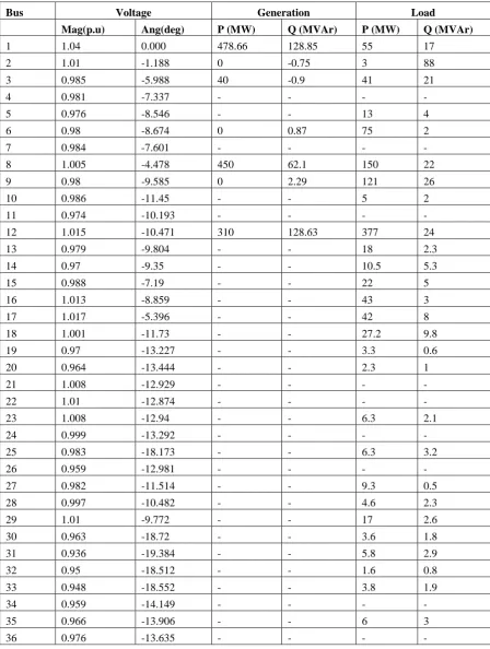 Table 1 Load flow results for IEEE 57-bus system using N-R method 