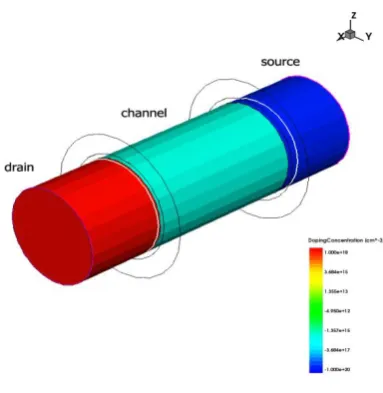 Fig. 6 ON and OFF state band diagram for a channel doping of 1015 cm-3and 1016 cm-3 