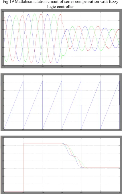 Fig 17 Matlab/simulation circuit of three-phase enhanced 