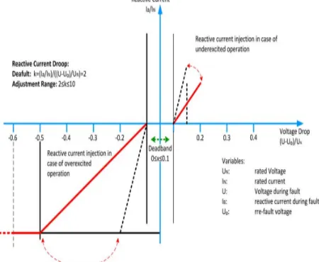 Fig 2: Schematic of Series compensation based system 