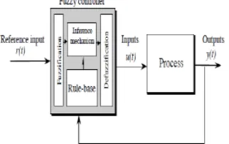 Table rules for error and change of error 