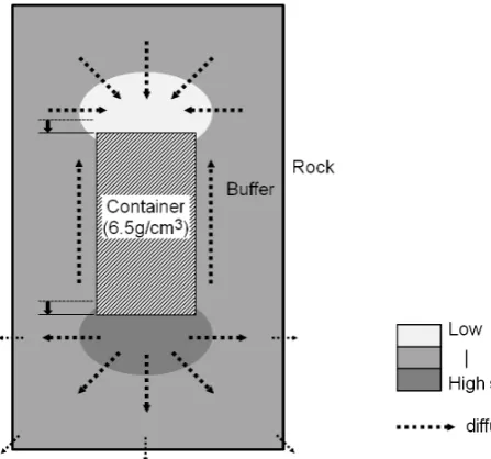 Figure 1. Conceptual process of container sinking. 
