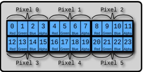 Fig B. Pixel Manipulation [10] 