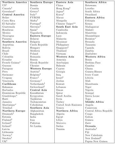 Table A.1: List of countries and composition of regions