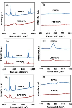 Figure 8. Raman scattering spectra of (a) and (d) PMPS, (b) and (e) DMPS and (c) and (f) DPPS thin films, with and without P doping