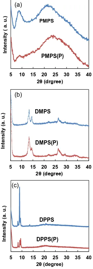Figure 2. XRD patterns of annealed thin films of (a) PMPS, (b) DMPS and (c) DPPS thin films, with and without P doping