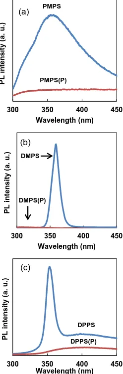 Figure 7. Photoluminescence spectra of (a) PMPS, (b) DMPS and (c) DPPS thin films, with and without P doping