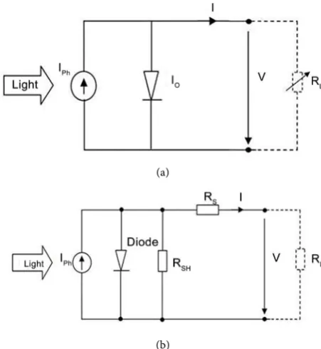 Figure 1. (a) Equivalent circuit of an ideal solar cell; (b) Pra- ctical solar cell equivalent circuit