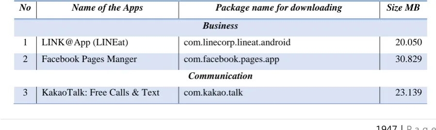 Table 1. List of the sample Android applications for the study  