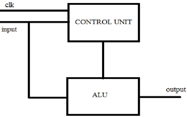 Figure 1. Block diagram of the proposed system 