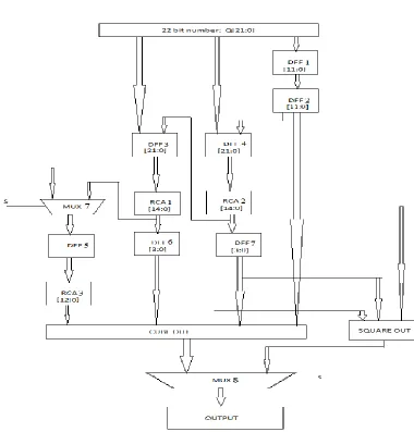 Figure 3 Algorithm showing the operation of the proposed system 