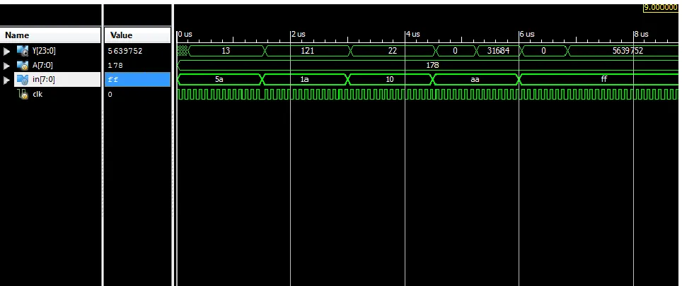 Figure 4 Proposed architecture along with 4-bit multiplier   
