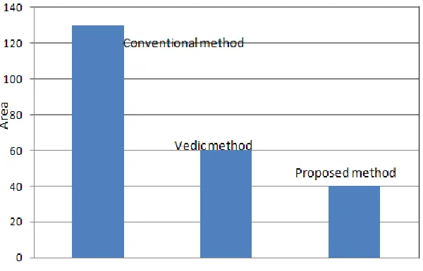 Figure 5  Time delay comparison graph of three systems  