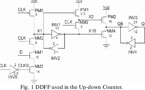 Fig. 1 DDFF used in the Up-down Counter. 
