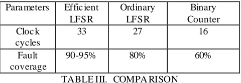 TABLE III.  COMPARISON  