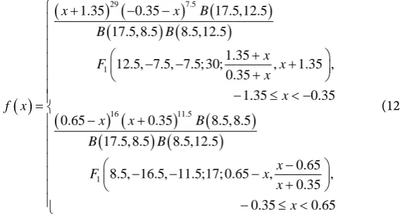 Figure 4 shows the above density.  