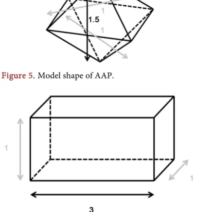 Figure 6. Model shape of Arg. 