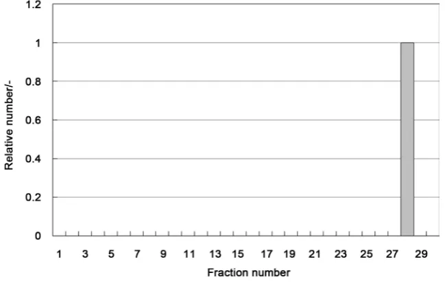 Figure 7. CSD model 1. 
