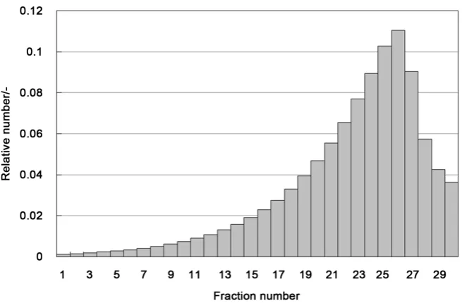 Figure 14. Arg CLD from CSD model 2.  