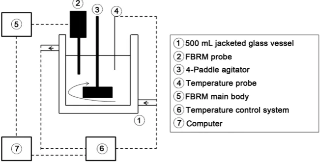 Figure 2.  