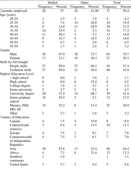 Table 1 