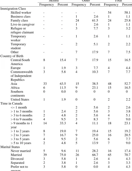 Table 1 Continued 