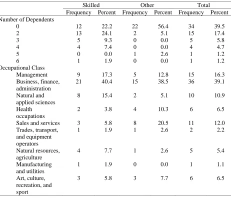 Table 1 Continued 