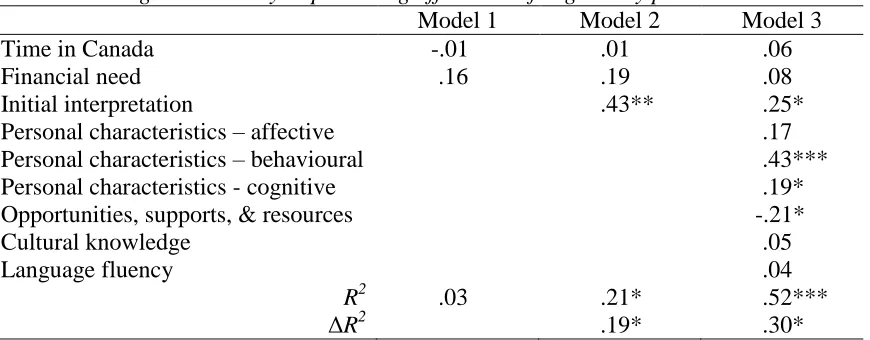 Table 5 