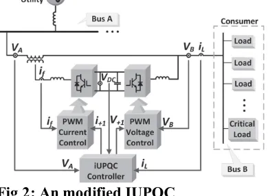 Fig 2: An modified IUPQC 