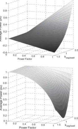 Fig 3: Apparent power of the series and 