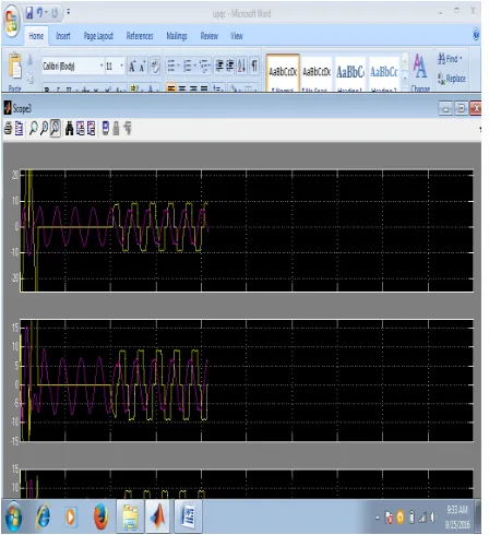 Fig. 7. iUPQC response at no load condition:   