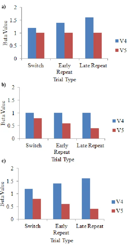 Figure 1. A visual depiction of three different ways in which competition between 