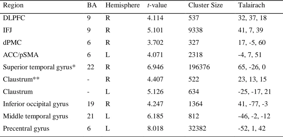 Table 2 