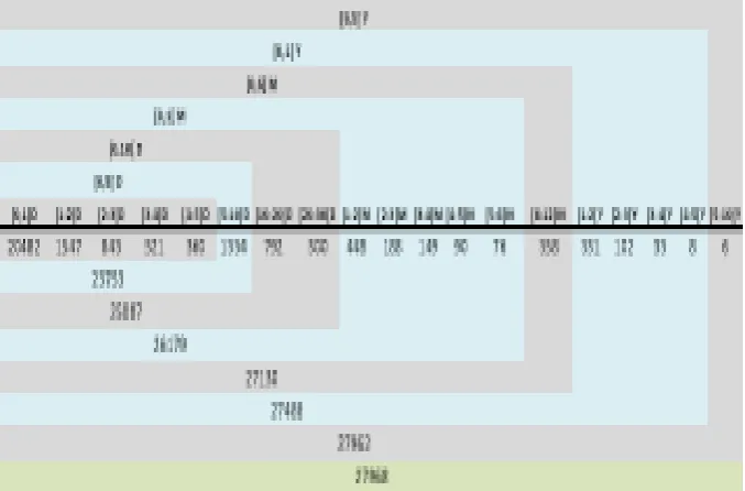 Fig:3 User web search 