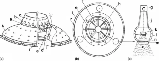 Figure 4. Drone variant using levitation/propulsion realized by air ionizing (a) and pul-satory ions repelling (b), (c)