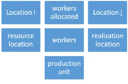 Figure 1: Optimization goal 