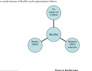 Figure 4: RocDel roles. 