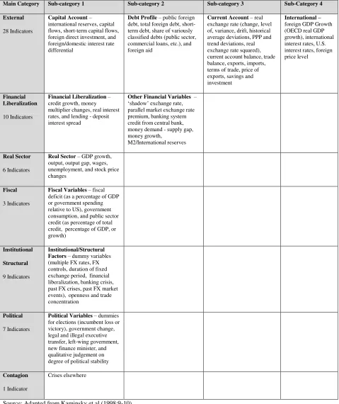 Table 3:  Crisis Indicator Classifications – Broad and with consolidated Sub-categories 