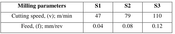 Table 3.1 Properties of Viapal VUP 9731 frp[1]  