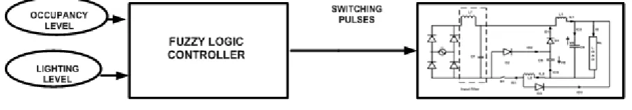 Fig. 1 Proposed Topology 